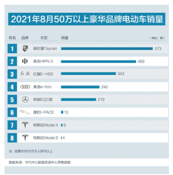 8月销量来啦!50万以